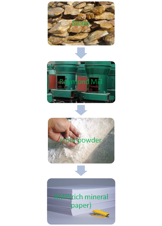 stone mill grinder