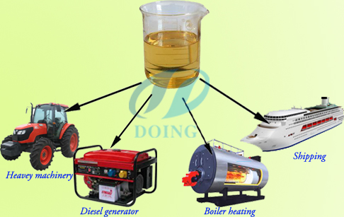 distillation diesel oil