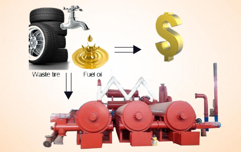 continuous plastic pyrolysis plant