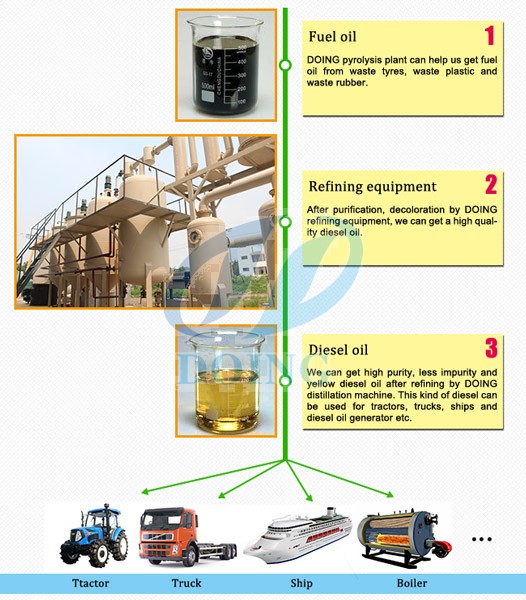 fully continuous waste pyrolysis plant