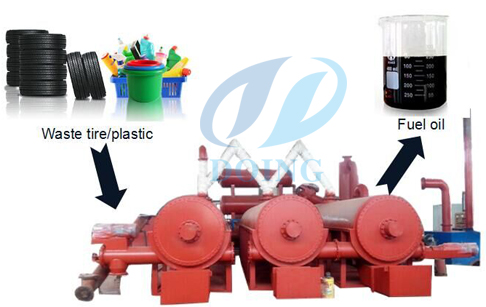 continuous plastic pyrolysis plant