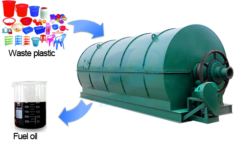 Convert plastic to oil for good price