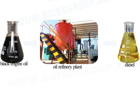 recycle black engine oil to diesel