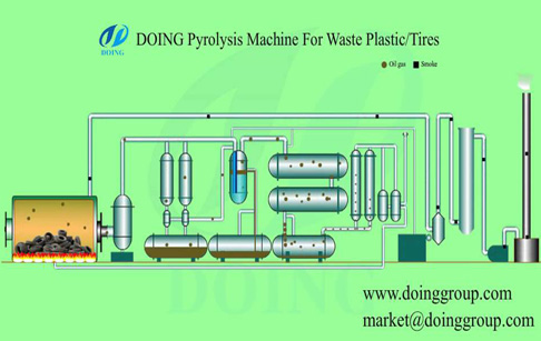 pyrolysis process