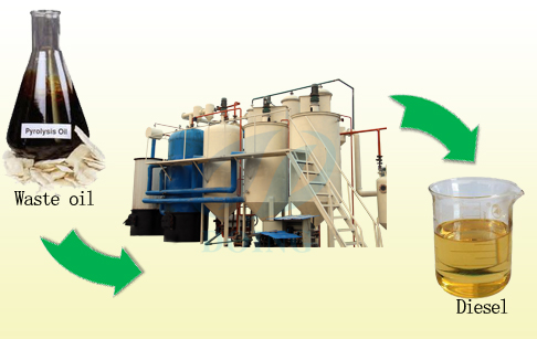 convert waste motor to diesel