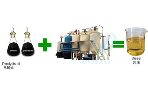 crude oil to diesel fuel