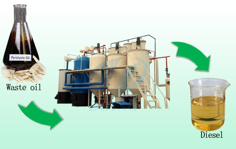 pyrolysis oil to diesel