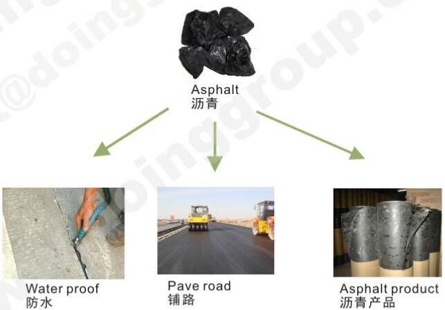 waste oil to diesel