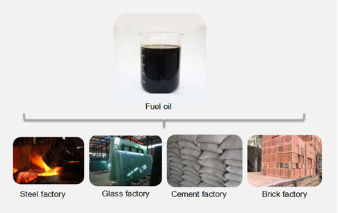 tyre to oil machinery