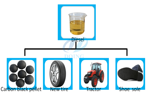 diesel fuel oil