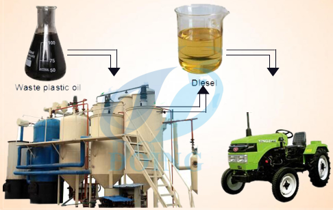 diesel fuel use