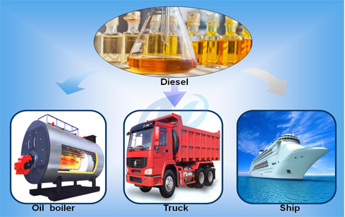 diesel fuel