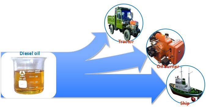 plastic into diesel