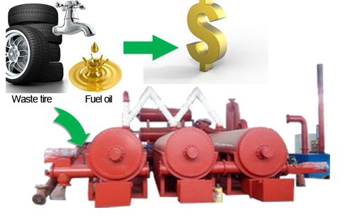 What is the advantage of continuous waste tyre pyrolysis plant?