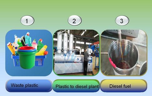 Plastic to diesel technology