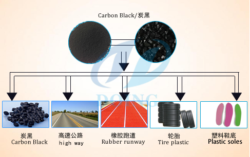 Carbon black