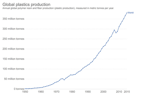 how is oil produced