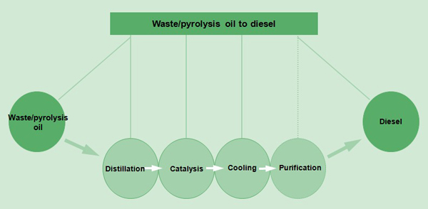 used lubricating oil refining