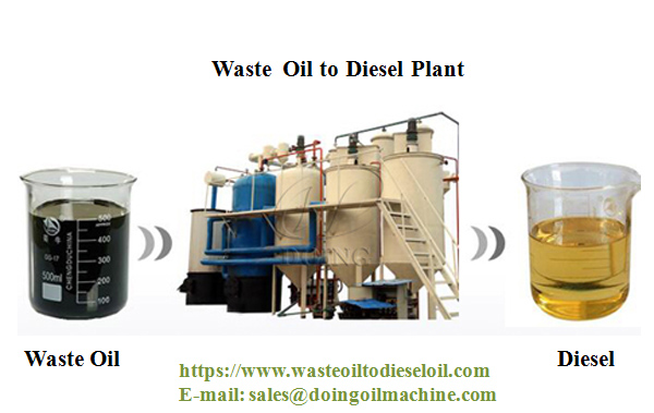 waste oil to diesel plant