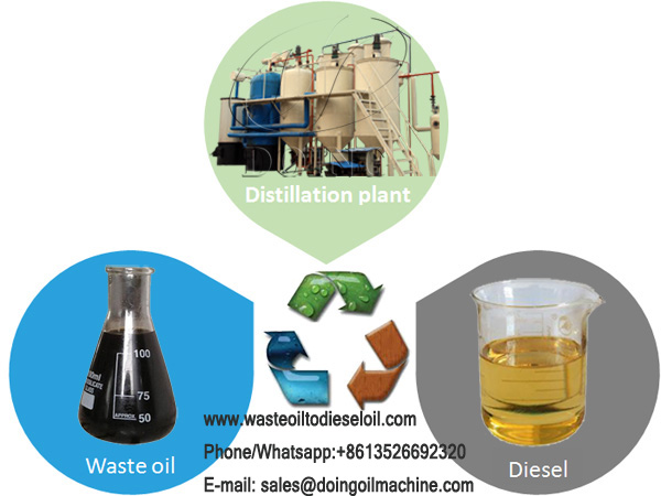used oil to diesel plant