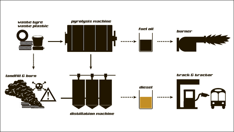 waste oil refinery 