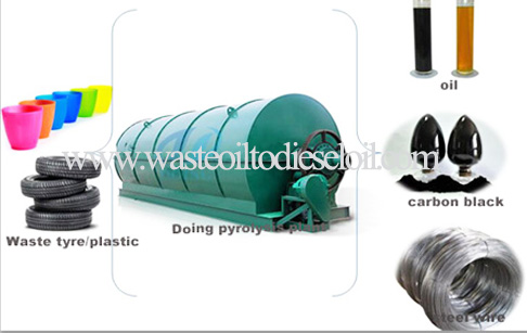 carbon black from tyre/plastic