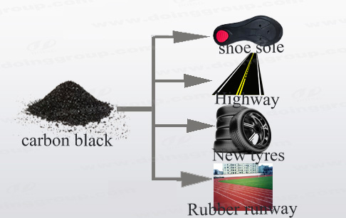 carbon black application