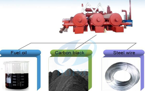 continuous pyrolysis plant