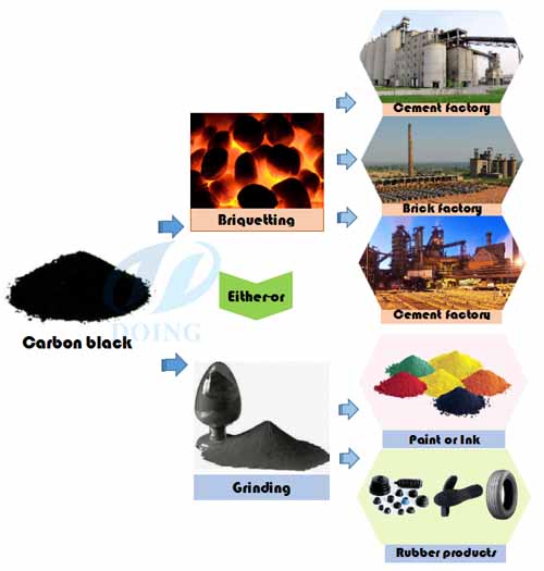 tyre pyrolysis plant