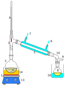 distillaiton process plant