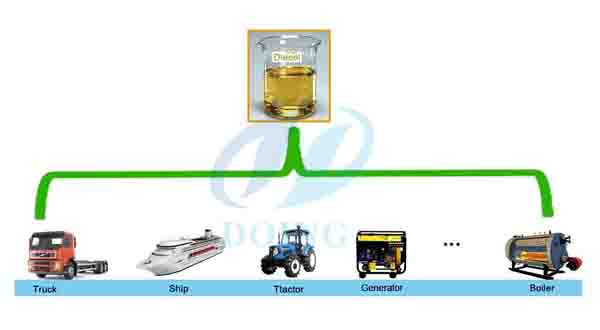 diesel fuel oil 