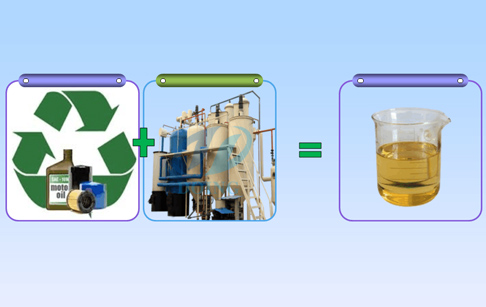 used motor oil to diesel