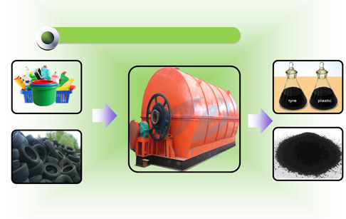plastic to diesel