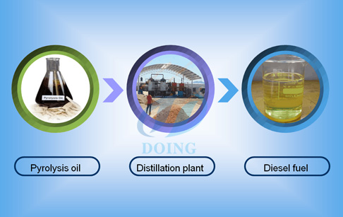 waste oil to diesel