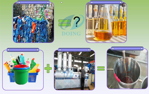 turn plastic to diesel